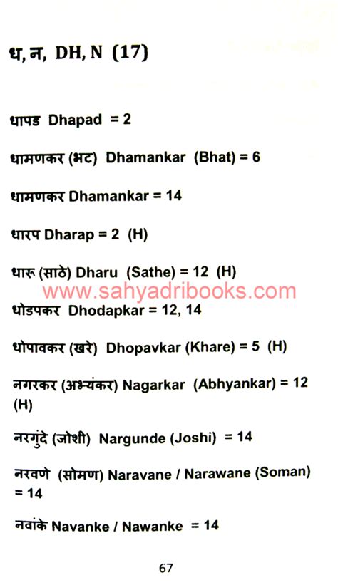 chitpavan brahmin surnames list.